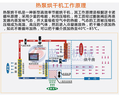 空氣能熱泵水果烘干機(jī)技術(shù)介紹