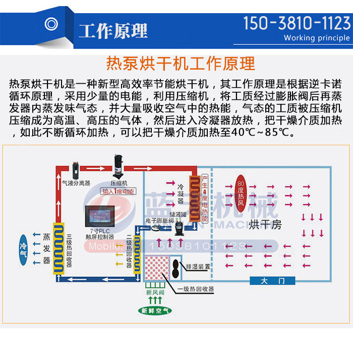 熱泵烘干機(jī)工作原理