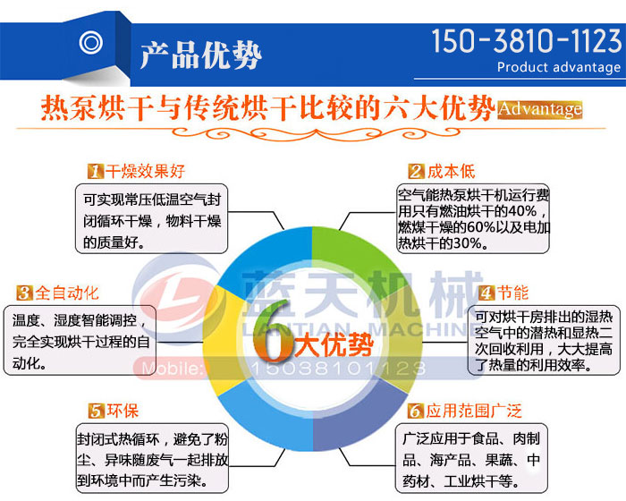 海帶空氣能熱泵烘干機(jī)設(shè)備產(chǎn)品優(yōu)勢(shì)